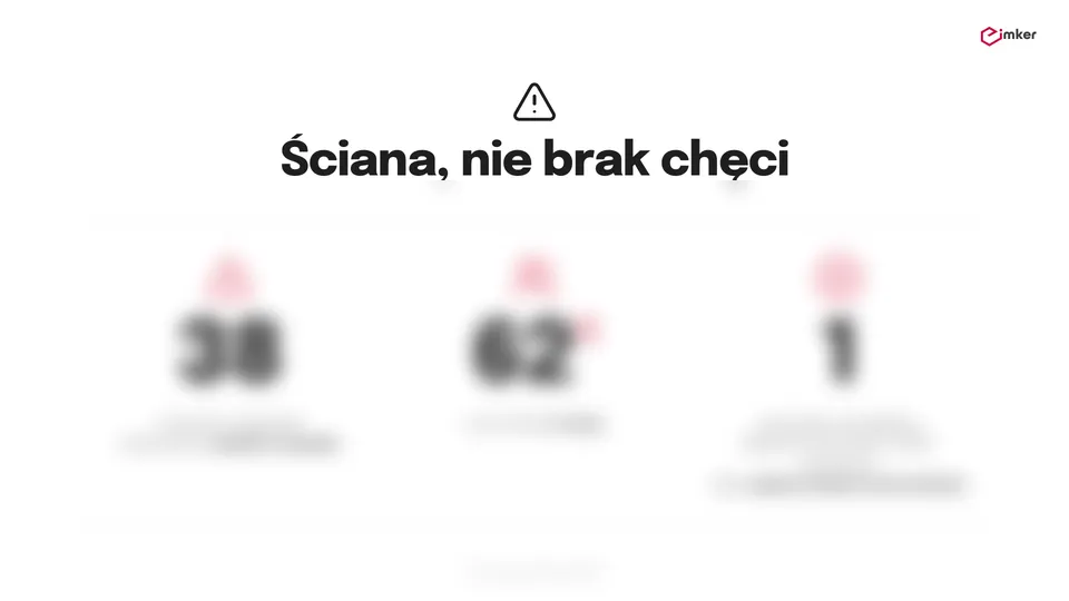 Slajd: Ściana, nie brak chęci. Treść zakryta.